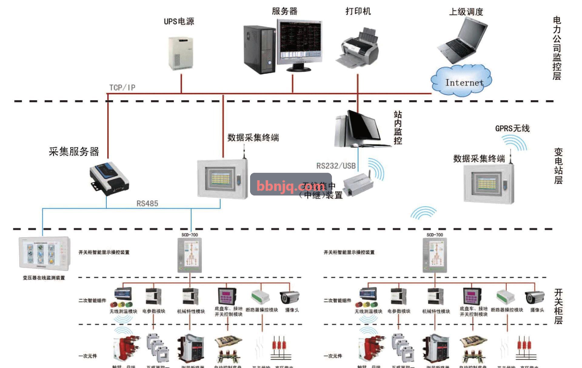 车规级压阻式压力首页|J9国际集团中国官网网站调理电路引脚示意